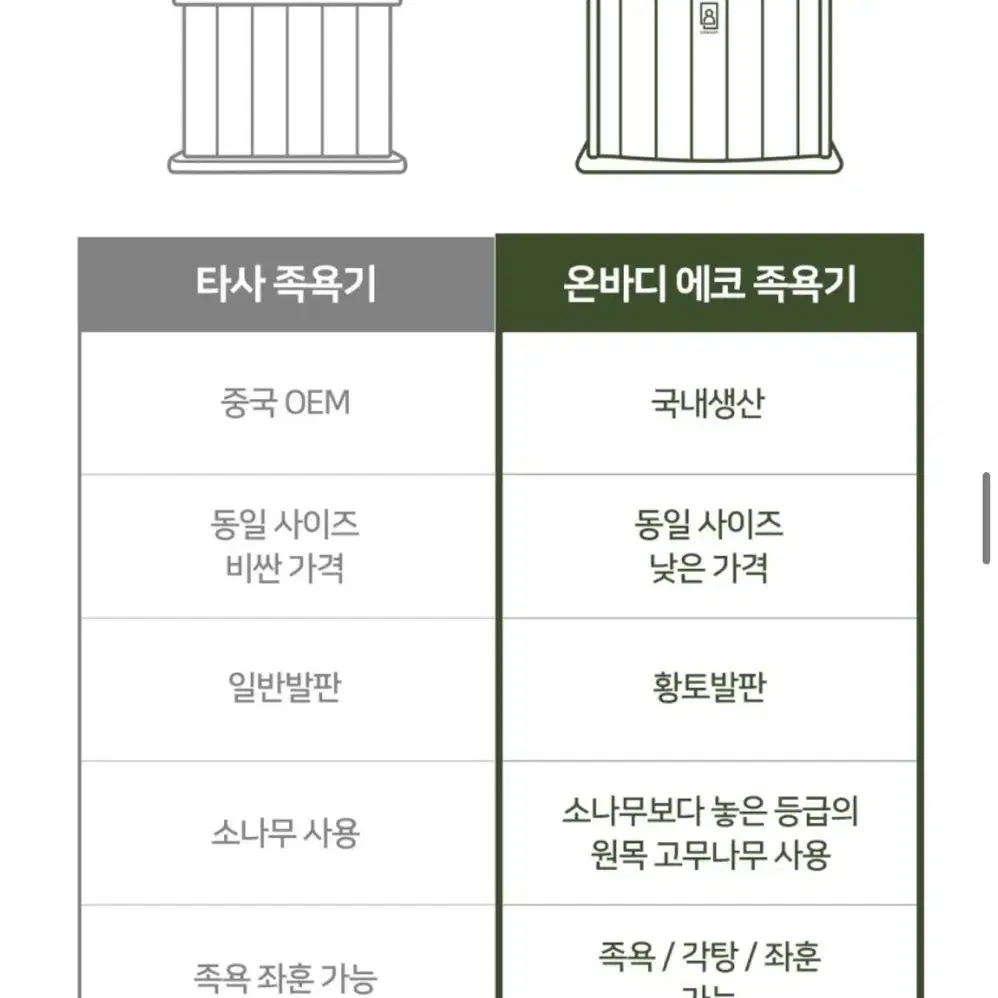 온바디 에코 건식 족욕기 찜질기