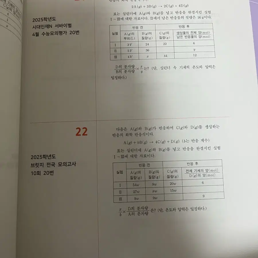 시대인재 화학 엣지4권