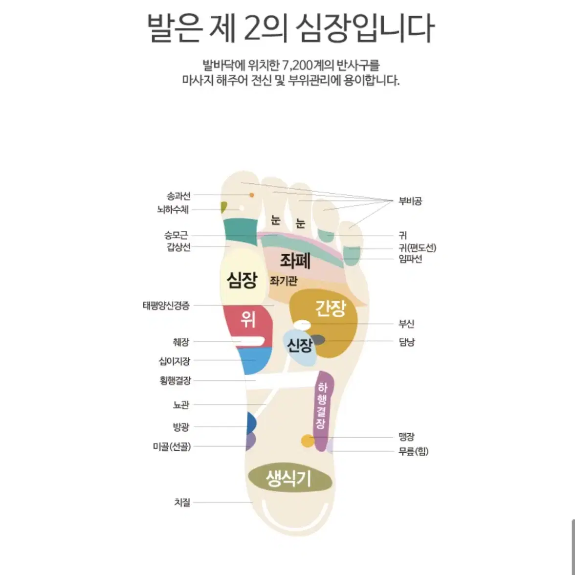 저주파 v7 피로,통증,운동효과기구 정가 128만원 (홈트운동기구)