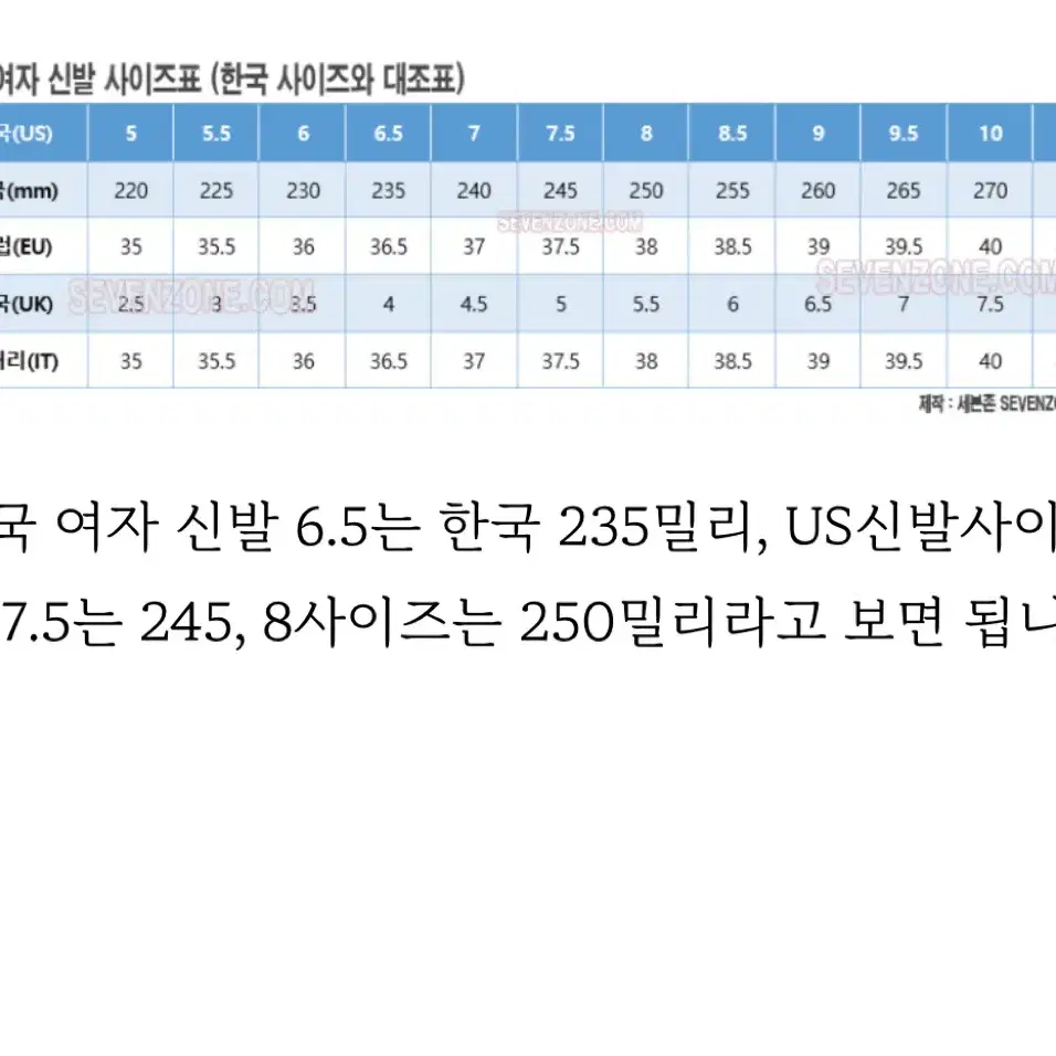 팀버랜드 프리미엄 6인치 부츠 7W-240