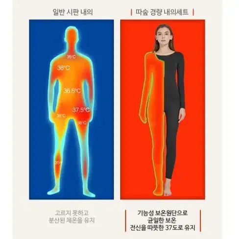 경량내의세트 여성용 겨울내복 내복상하세트 잠옷 발열내복 이너웨어 방한내의