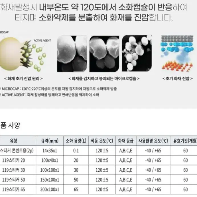 119스티커 2p  콘센트형 붙이는 자동 소화 화재 패치