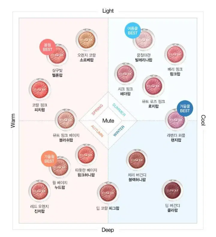 무료배송 크리니크 치크팝 브러쉬세트 발레리나팝 누드팝 멜론팝