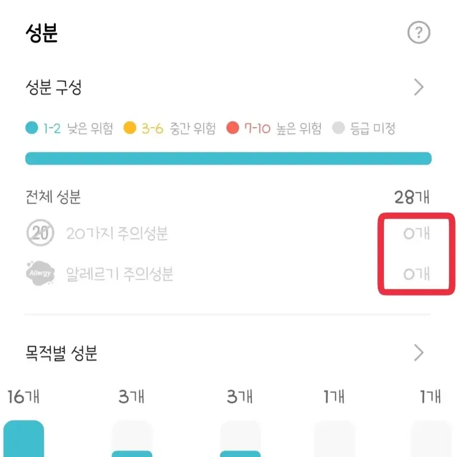 에스트라 에이시카 365 흔적 진정세럼