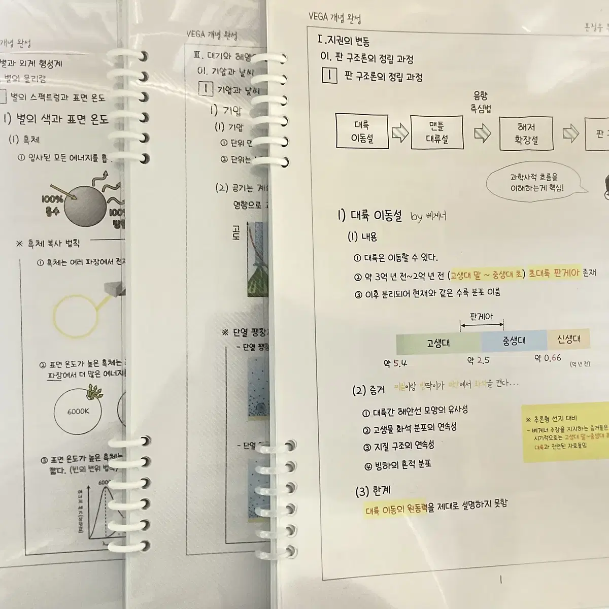 이투스 안성진 지구과학1 2025 베가 개념완성, 기출분석