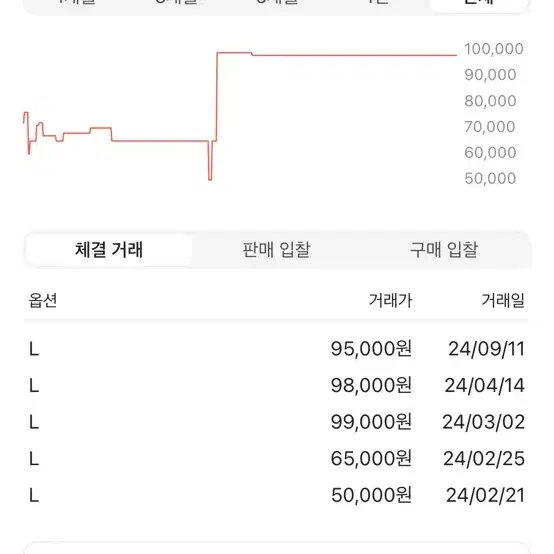 새상품)슈프림 맙딥 드래곤 티셔츠 L