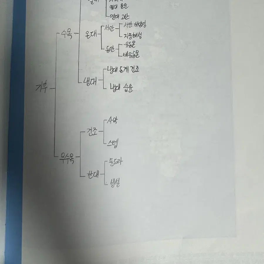 이기상 세계지리 이것이 개념이다 (2025학년도)