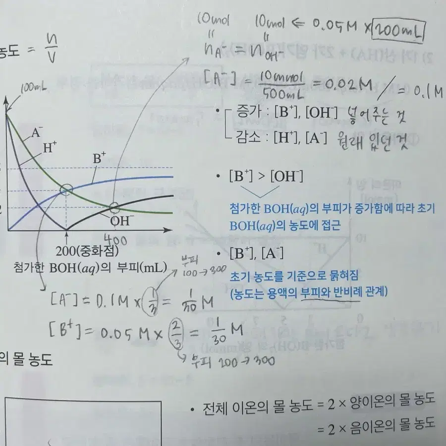 김준 필수이론 CHEMISTORY