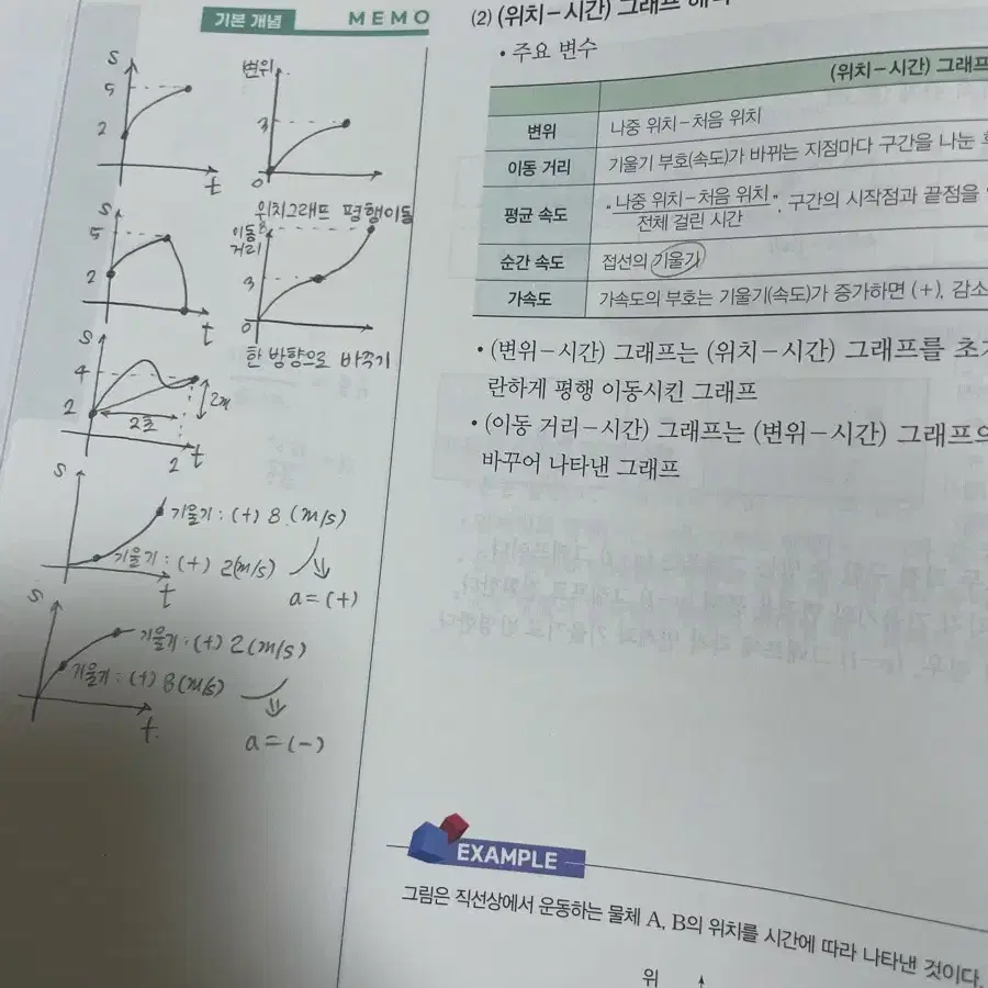 방인혁 물리학 교재