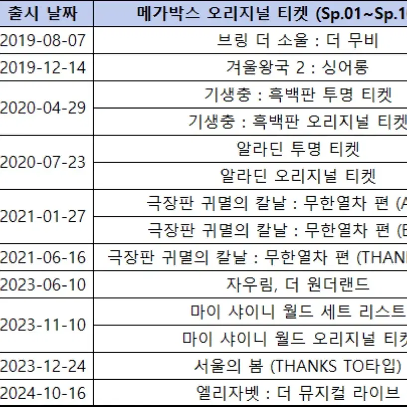 메가박스 Sp.01~Sp.10 오리지널 티켓 팔아요.