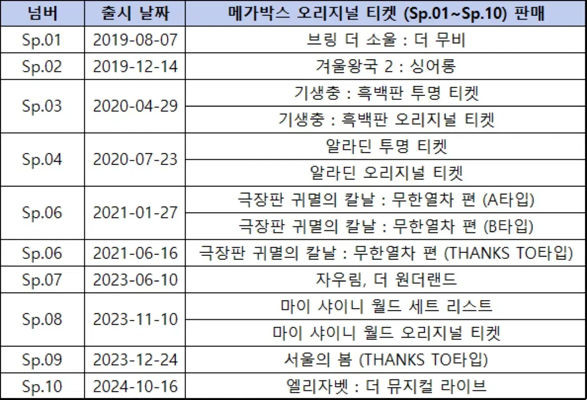 메가박스 Sp.01~Sp.10 오리지널 티켓 팔아요.