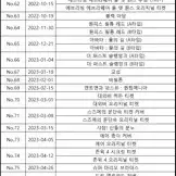 메가박스 No.19~No.127 오리지널 티켓 팔아요.