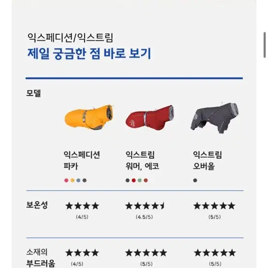 애견 후루타 오버올 패딩