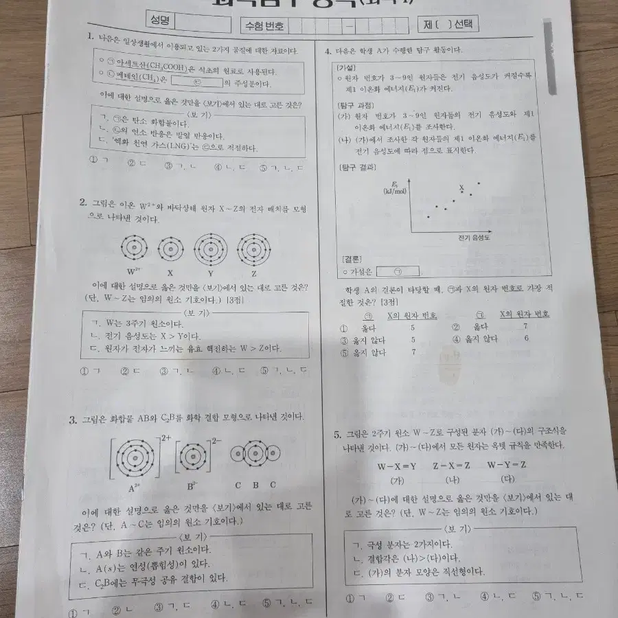 <새 책> 2025 시대인재 강준호 화1 화잘주스, 모의고사 등