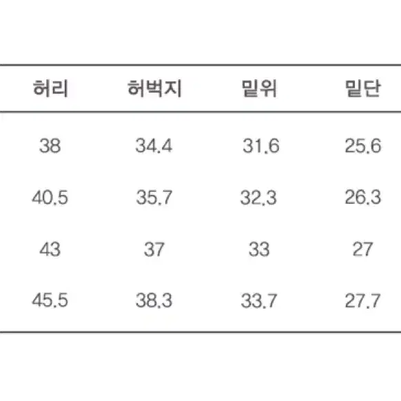 덴메이드 DEN0801 셀비지 데님팬츠 M사이즈 1회착