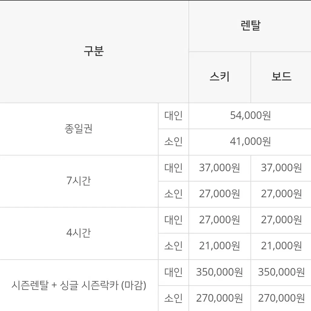 하이원 장비렌탈, 리프트 할인권 판매합니다~