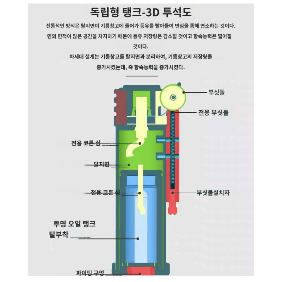 빈티지 기름 등유 라이터 [무배] 휴대용 특이한 오일 부싯돌 라이타