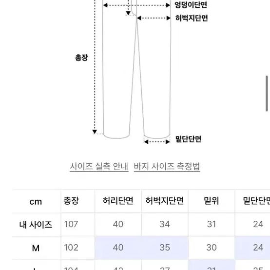 에스피오나지 셀비지 데님