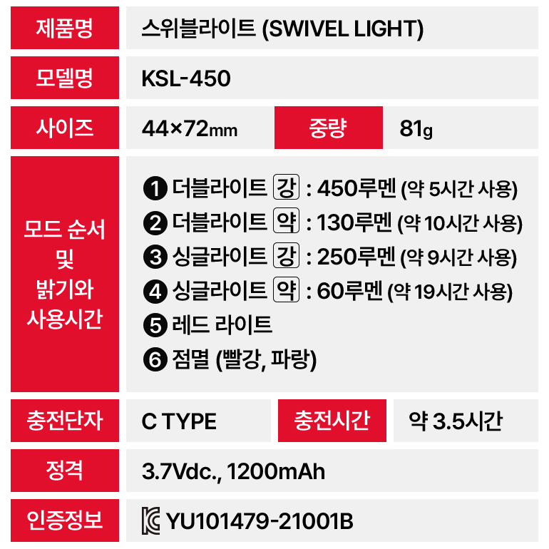 프리미엄 자석 캠핑 랜턴 [무배] 모자 손전등 / 휴대용 작업등 조명