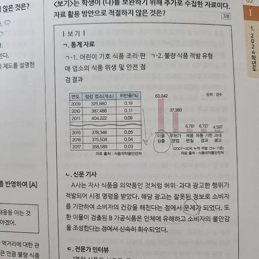 2025 마더텅 국어 독서 문학 생윤 생활과윤리 화법과작문