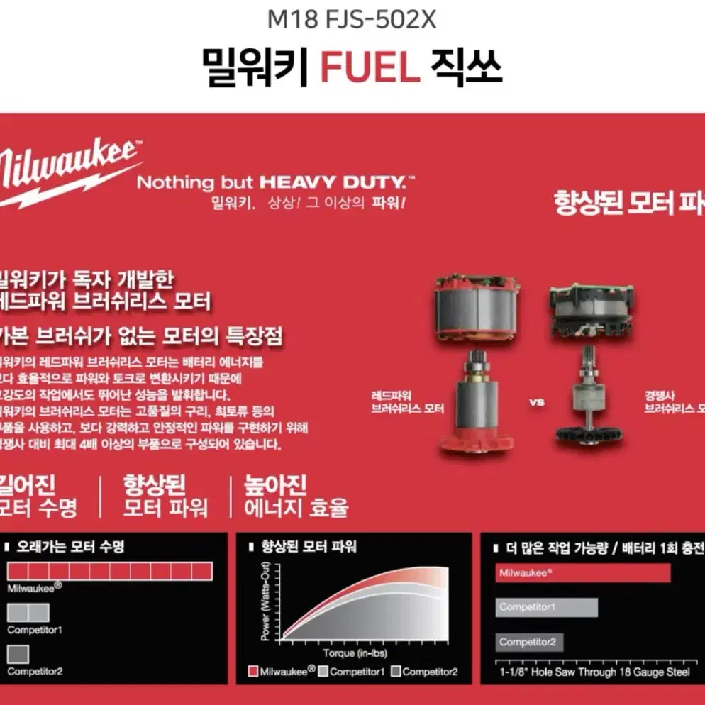 밀워키 공구 FUEL 직쏘 충전 M18 FJS-502X [새상품]