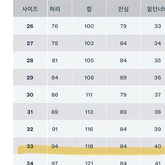 (33x32,새제품) RRL double rl 더블알엘 화이트 데님 진