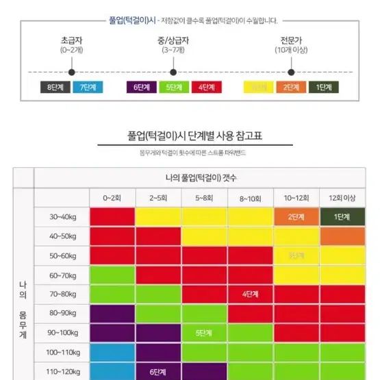 트로비스 파워 밴드 풀업밴드 4단계 운동용품 운동기구 홈트기구