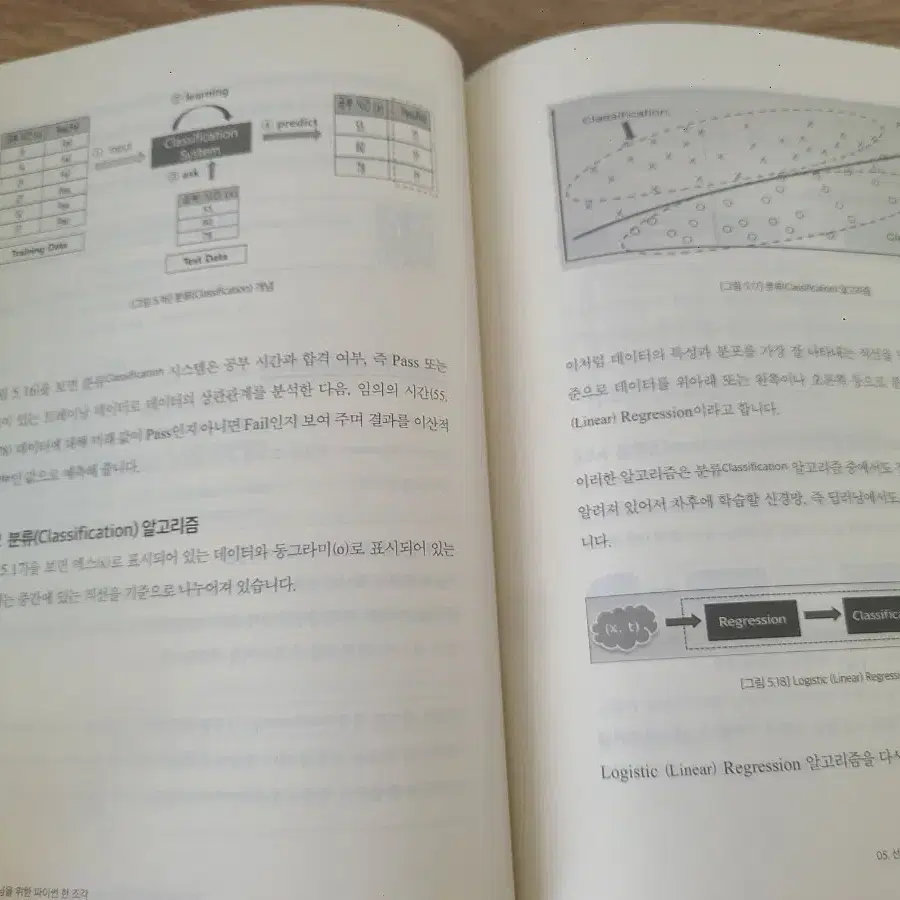 머신러닝을 위한 파이썬 한 조각