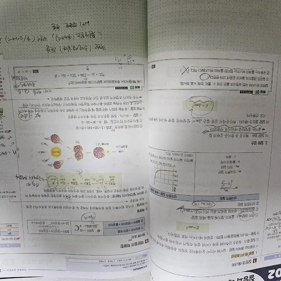 2025 배기범 물리1 필수본 개념완성 (본교재 + 워크북 + 필필노트)