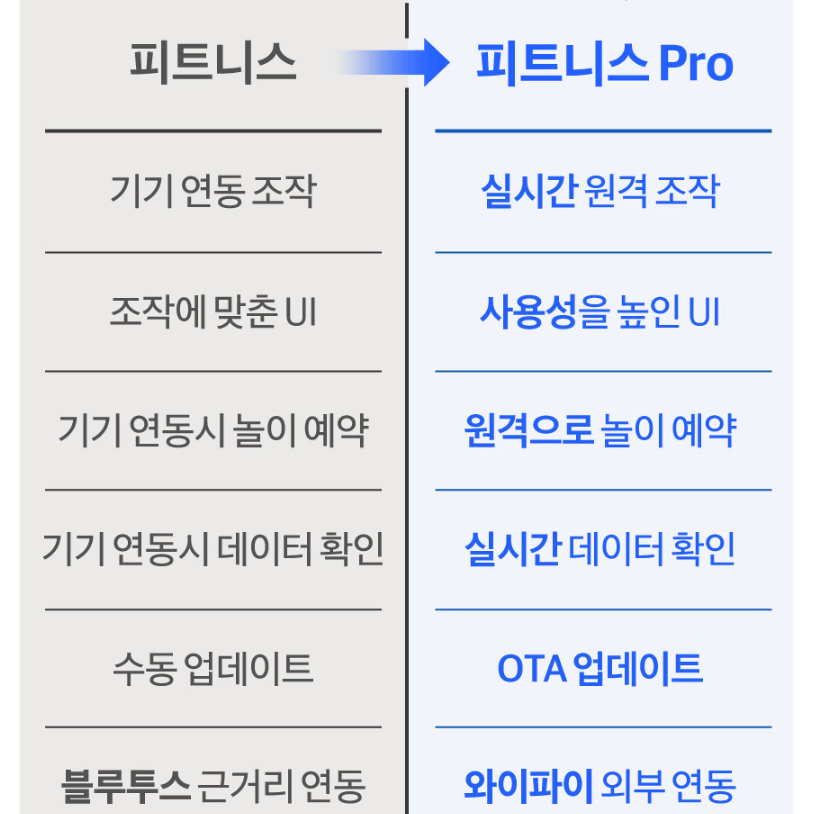 바램펫 바램 펫 피트니스 프로 PRO 1+1