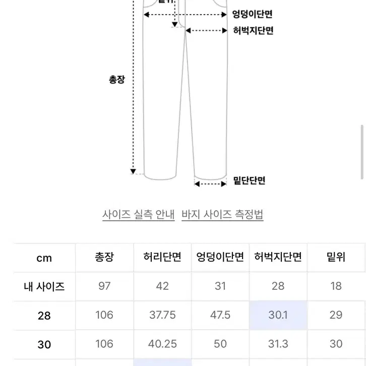 피스워커 Black cave 세미와이드데님 32사이즈