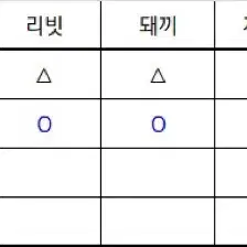 스키주 10cm인형 콩키주 전용 과일 뜨개모자