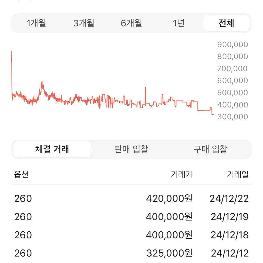 나이키 x 사카이 x 프라그먼트 LD와플 블랙큰드 블루 260중고