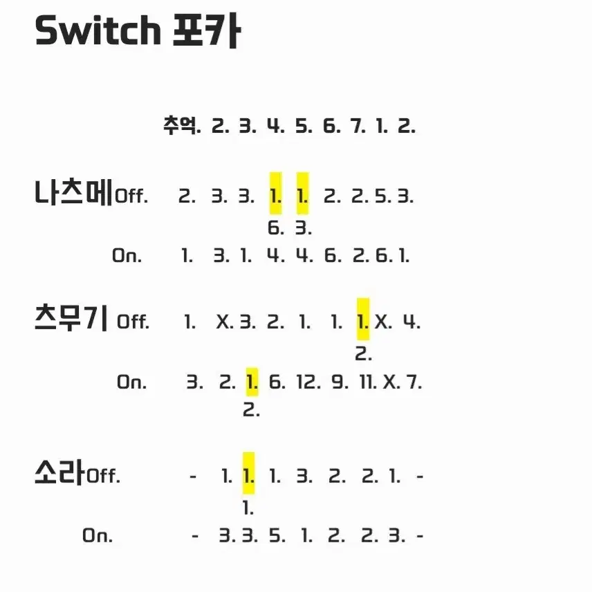 앙상블 스타즈 앙스타 스위치 지류 포카 일괄 판매 양도