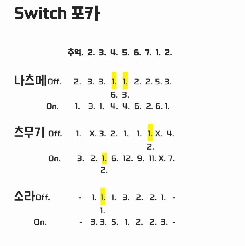 앙상블 스타즈 앙스타 스위치 지류 포카 일괄 판매 양도