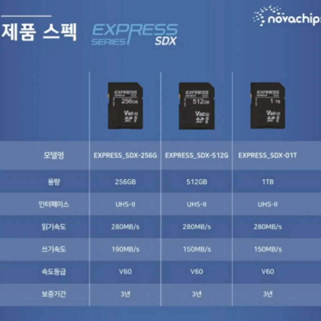 노바칩스 256GB SD카드 팝니다