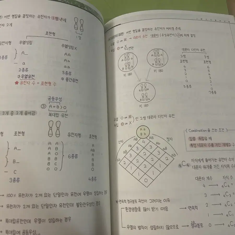 [새책] 생명과학 일괄판매 (개별구입가능)