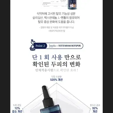 택포5천 잉글랜드 빌버 마운틴 탈모 앰플 200ml