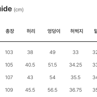 디키즈 패널드 더블니 카펜터 데님 팬츠 32SIZE