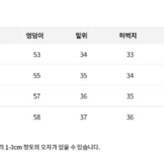 파라슈트 포인트 그레이 데님