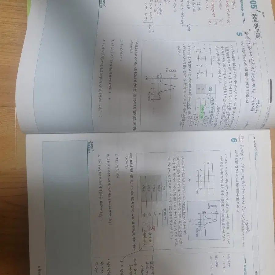 22 생명과학1 한종철 로직n제