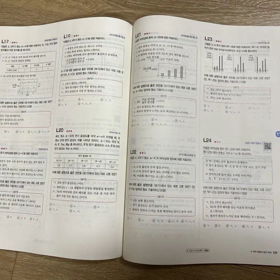 2025 수능대비 자이스토리 화학1