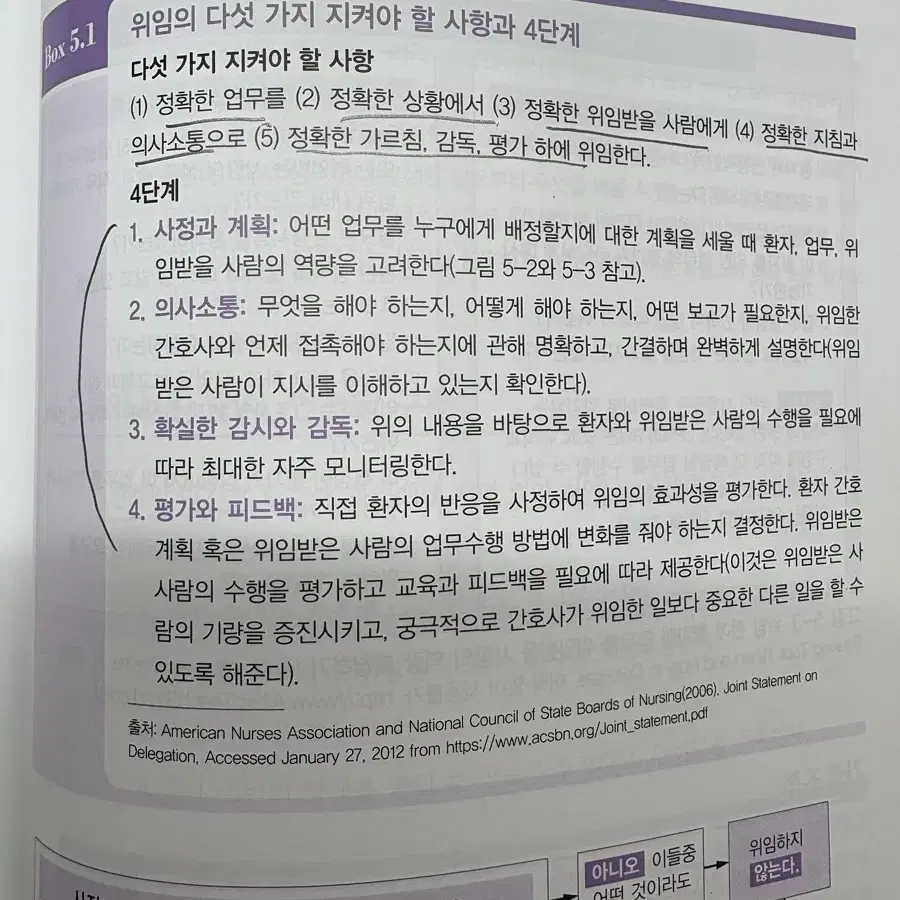 정담미디어 간호과정 교재