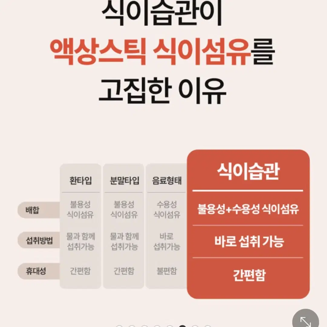 식이섬유 식이습관 화장실 진짜잘가요~