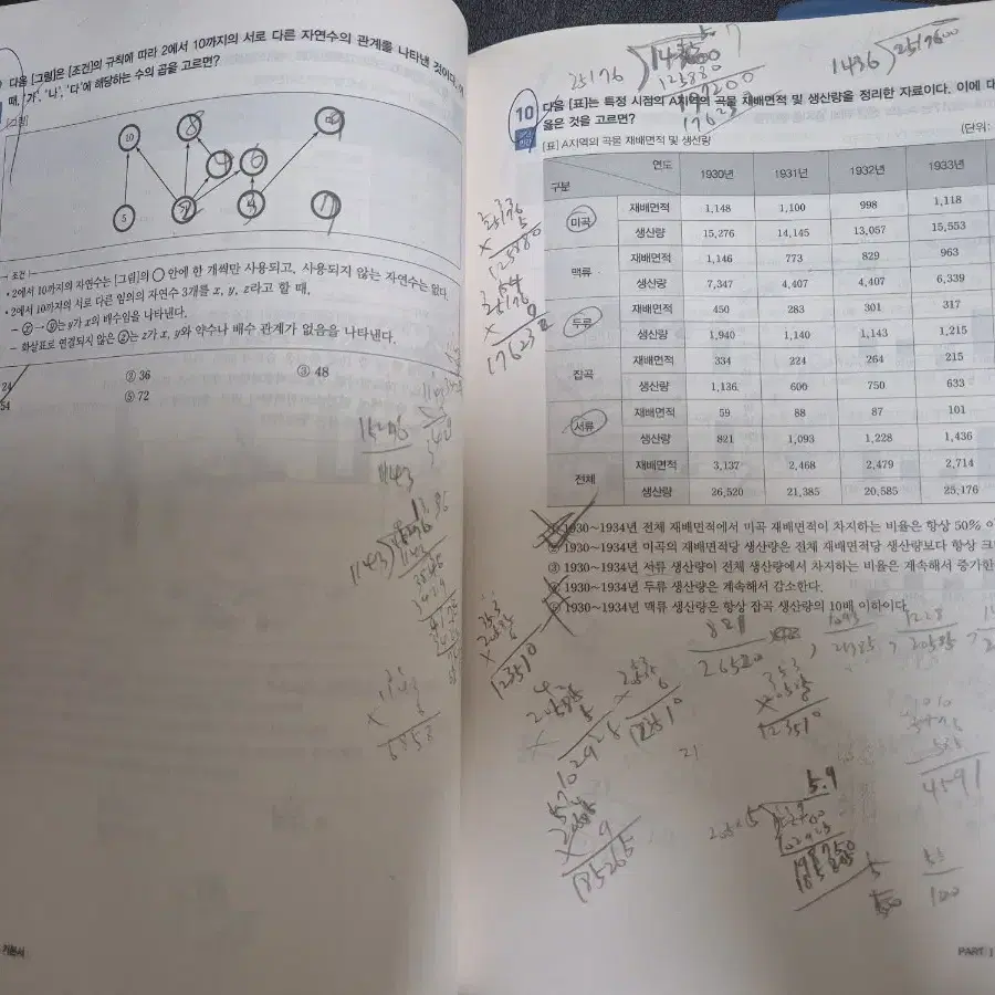 2021 에듀윌 공기업 NCS 통합 기본서 +