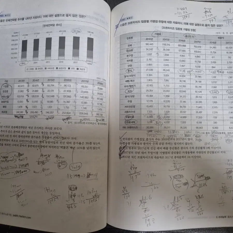 2021 해커스 공기업 NCS 통합 기본서 상편, 하편