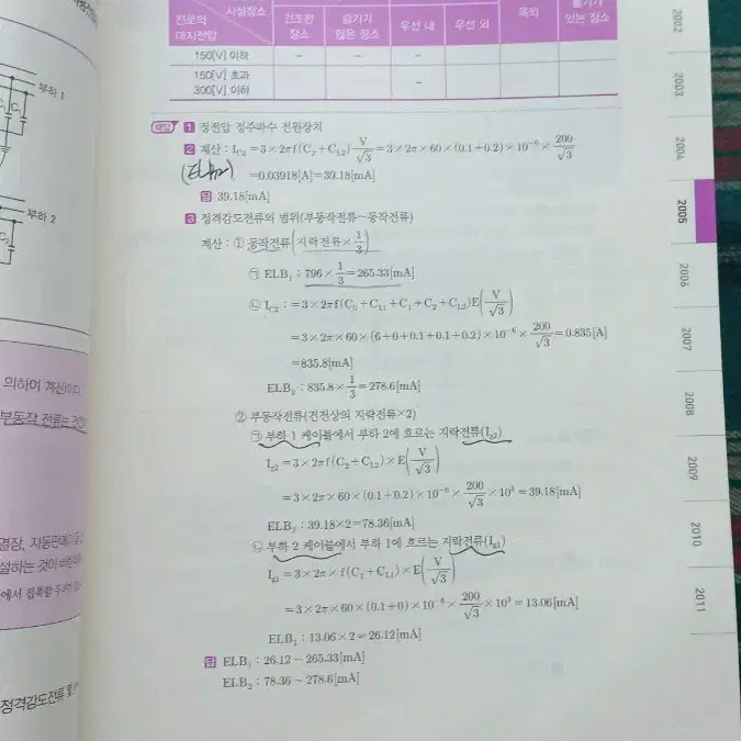 택포)2022예담사 전기기사 실기