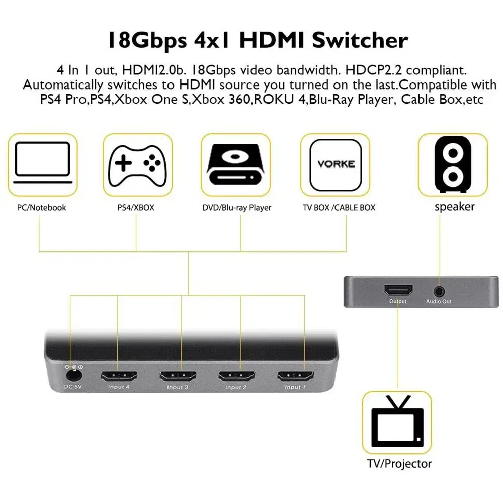 VORKE HD41 미니 오토 4포트 HDMI 2.0 스위치 4K UHD