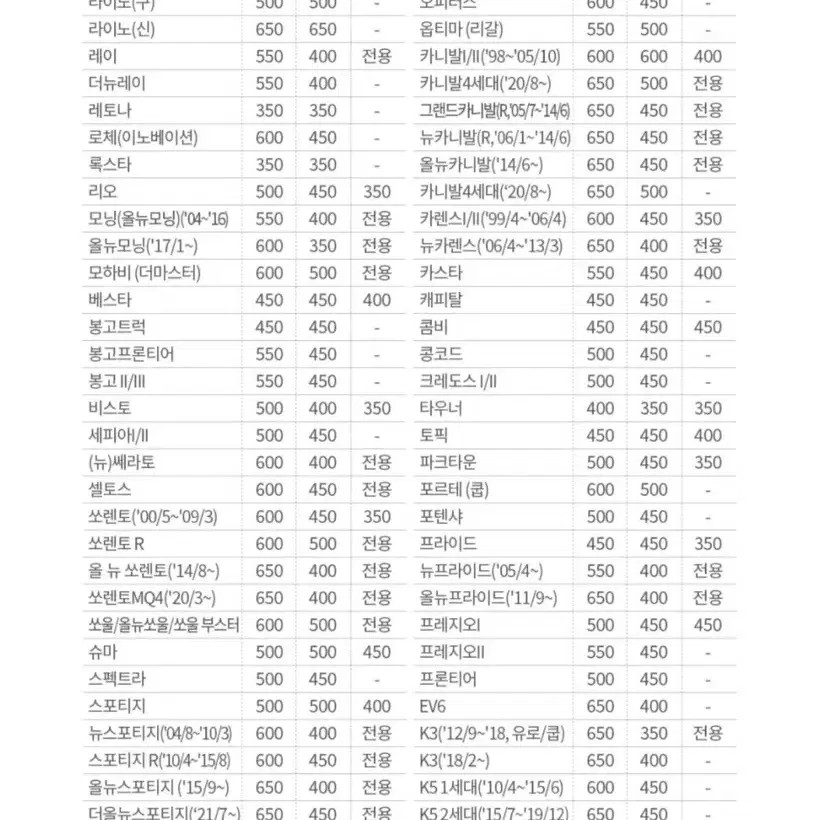 [새상품] 불스원 메탈X실리콘 와이퍼 550