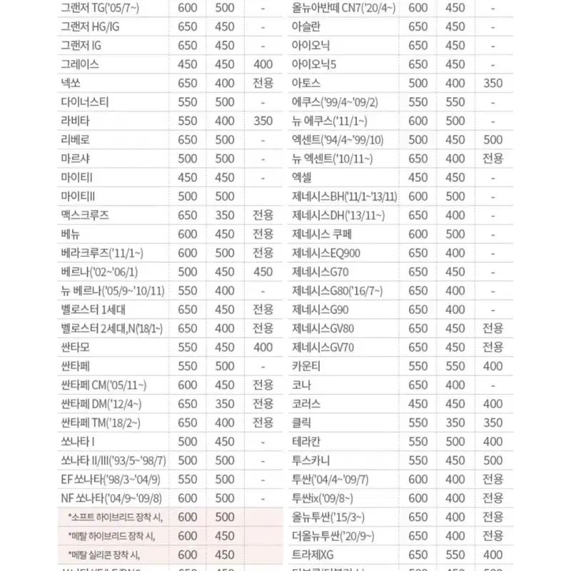 [새상품] 불스원 메탈X실리콘 와이퍼 550